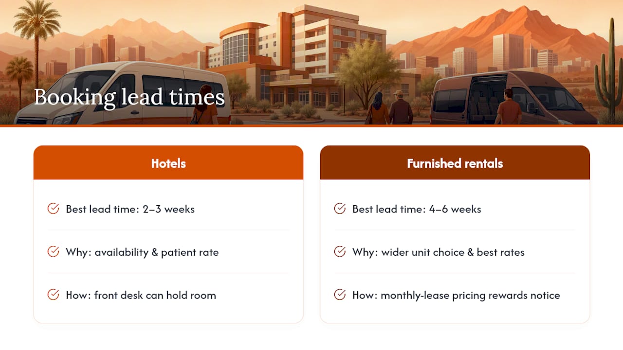 Hotel and rental booking lead time comparison