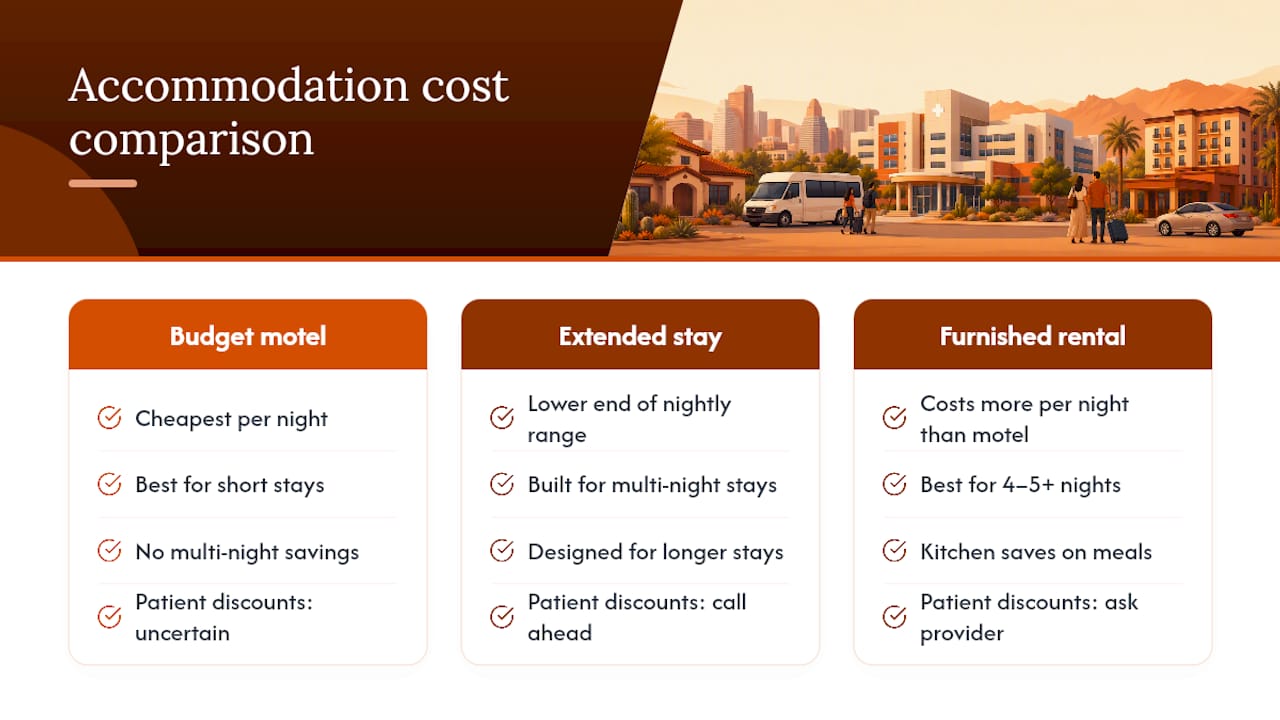 Average Price Ranges and Budget Options — overview diagram