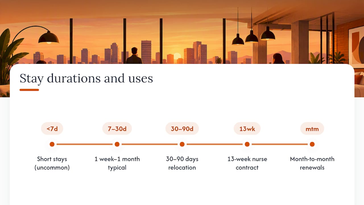 Timeline of furnished rental stay durations