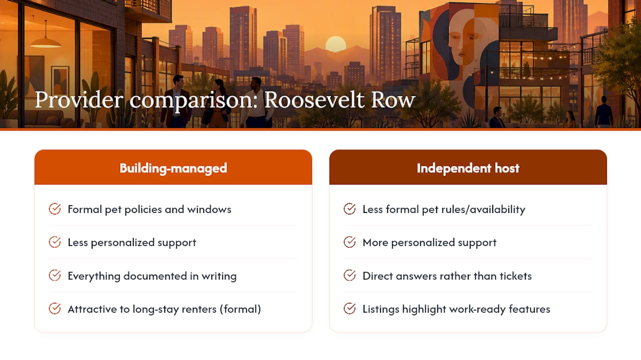 How Do Roosevelt Row Furnished Loft Providers Compare? — overview diagram