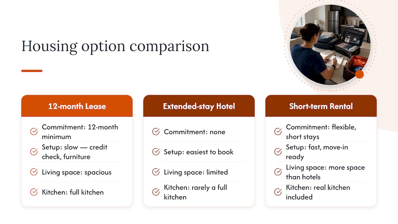 Comparison of three temporary housing options