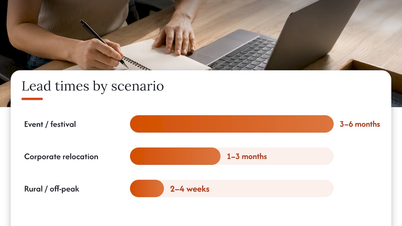 Corporate relocation booking window timeline