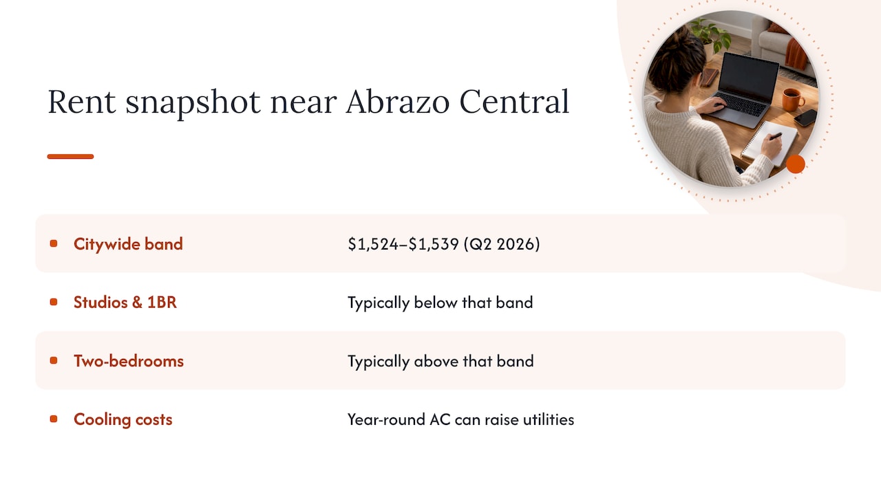 Cost snapshot: what rent near Abrazo Central really runs — overview diagram