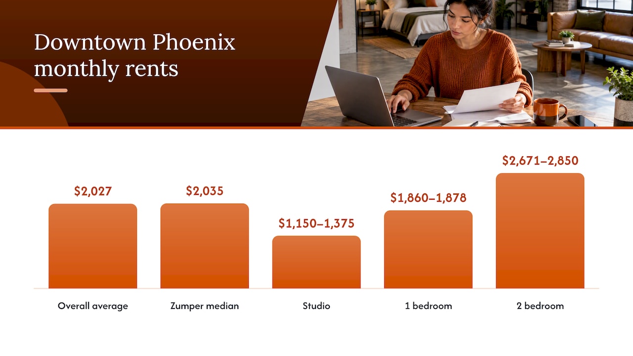 What a live-work loft costs — overview diagram